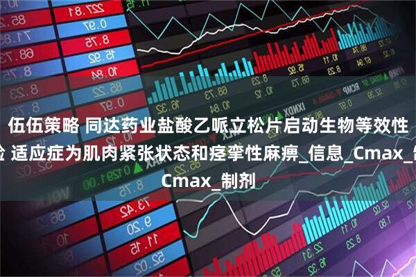 伍伍策略 同达药业盐酸乙哌立松片启动生物等效性试验 适应症为肌肉紧张状态和痉挛性麻痹_信息_Cmax_制剂